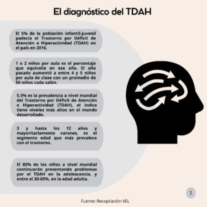 El diagnóstico del TDAH