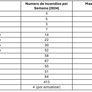 incendios forestales